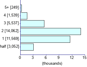 Graph illustrating main data