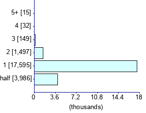 Graph illustrating main data