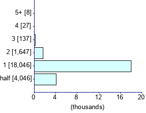 Graph illustrating main data