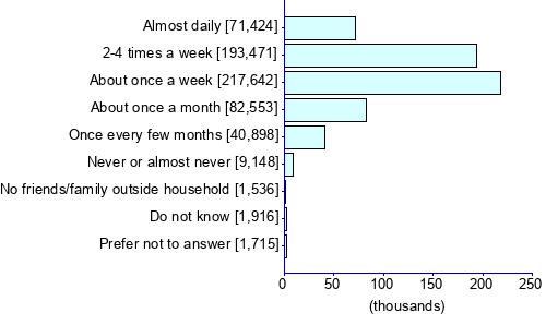 Graph illustrating main data