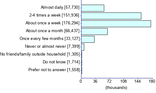 Graph illustrating main data