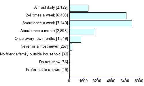 Graph illustrating main data