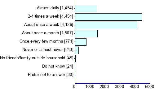 Graph illustrating main data