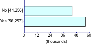 Graph illustrating main data