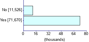 Graph illustrating main data