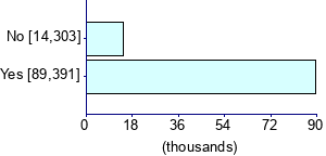 Graph illustrating main data