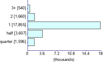 Graph illustrating main data