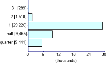 Graph illustrating main data