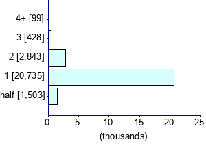 Graph illustrating main data