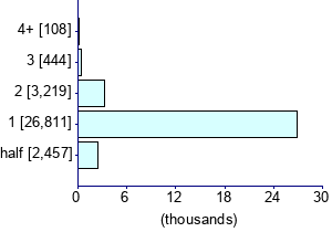 Graph illustrating main data