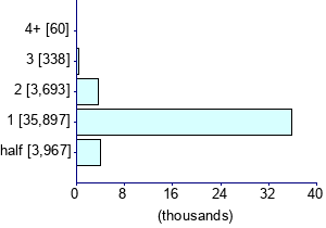 Graph illustrating main data