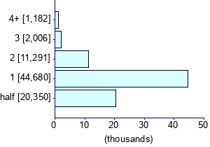 Graph illustrating main data