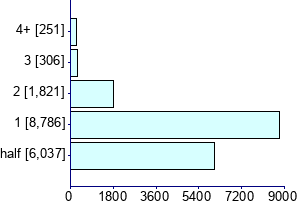 Graph illustrating main data