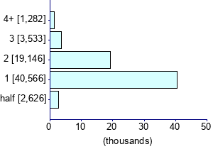 Graph illustrating main data