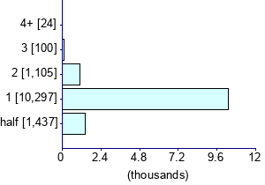 Graph illustrating main data