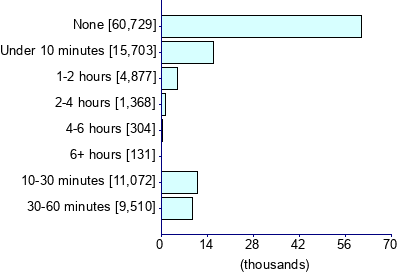 Graph illustrating main data