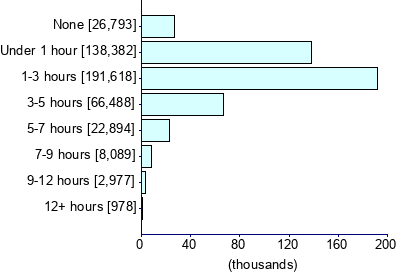 Graph illustrating main data