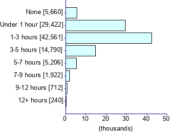 Graph illustrating main data