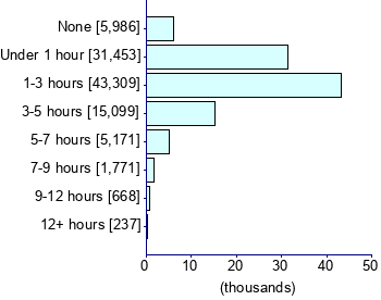 Graph illustrating main data