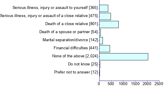 Graph illustrating main data