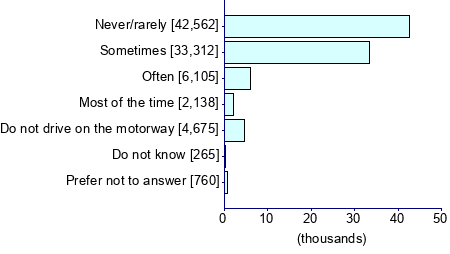 Graph illustrating main data