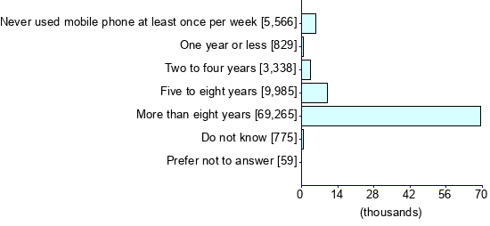 Graph illustrating main data