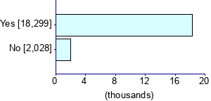 Graph illustrating main data