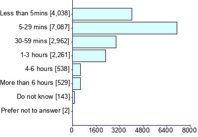 Graph illustrating main data