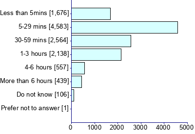 Graph illustrating main data