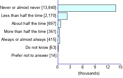 Graph illustrating main data