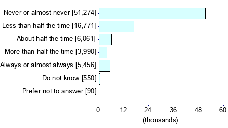 Graph illustrating main data