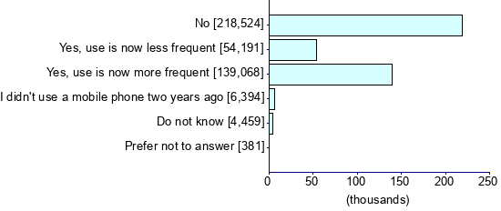 Graph illustrating main data