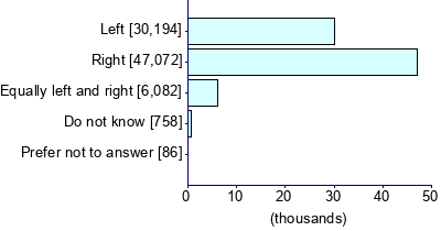 Graph illustrating main data