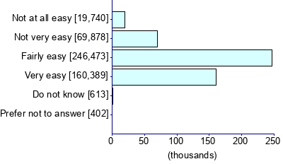 Graph illustrating main data