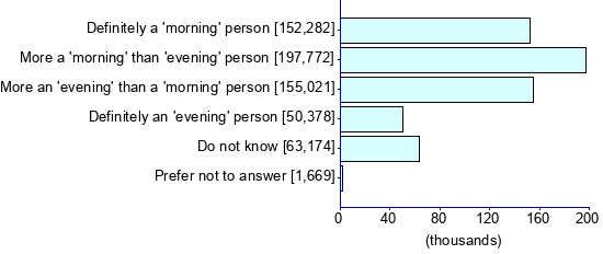 Graph illustrating main data