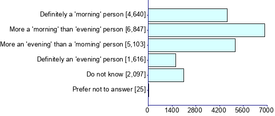 Graph illustrating main data