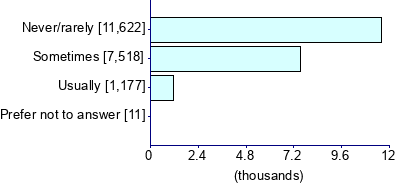 Graph illustrating main data