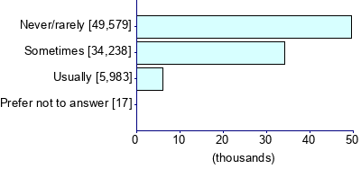 Graph illustrating main data