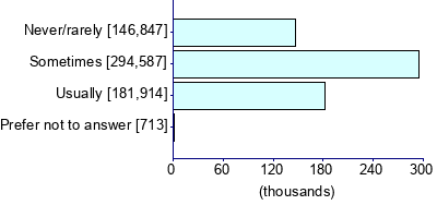 Graph illustrating main data