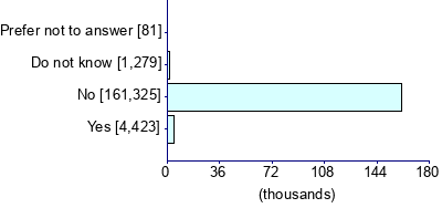 Graph illustrating main data