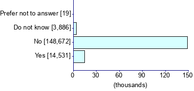 Graph illustrating main data