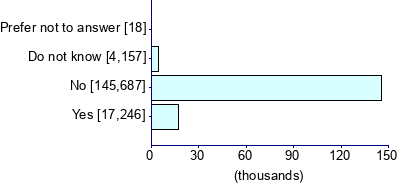 Graph illustrating main data