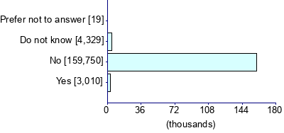 Graph illustrating main data