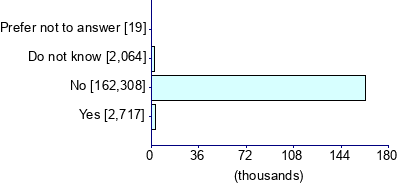 Graph illustrating main data