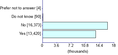 Graph illustrating main data