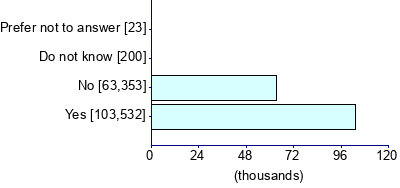 Graph illustrating main data