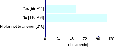 Graph illustrating main data