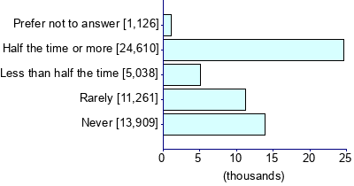 Graph illustrating main data