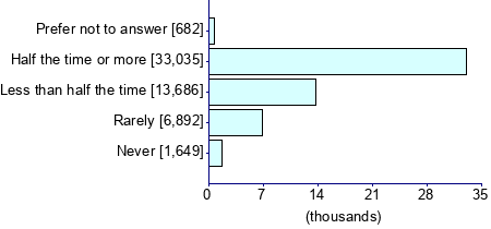 Graph illustrating main data