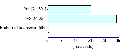 Graph illustrating main data